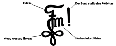 Zirkel mit Erläterung